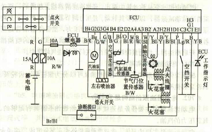 春兰cl125-6型摩托车电子燃油喷射系统和点火系统