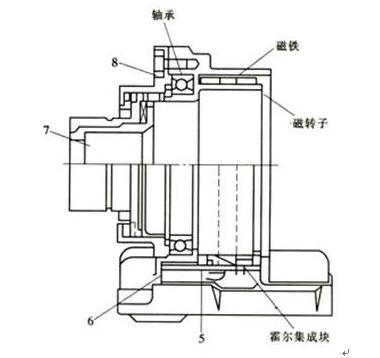 商业消息,四轮转向系统;汽车教学设备,2013汽车教学设备-摩托车安全